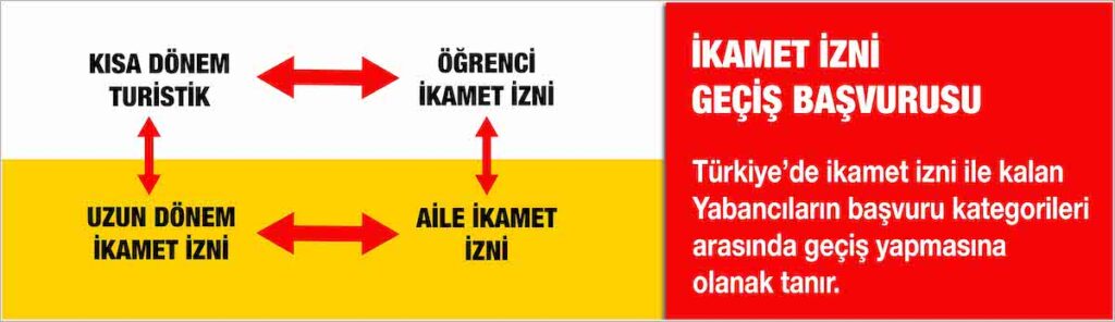 İkamet İzni Geçiş